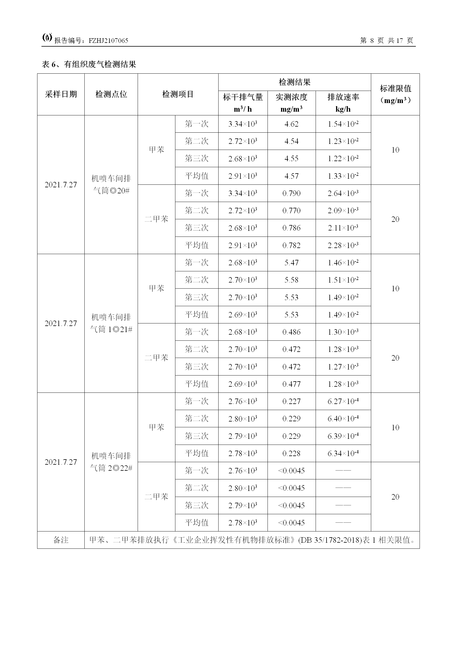 FZHJ2107065福建王斌装饰材料有限公司（2021年7月份）环境检测(1)_10.png