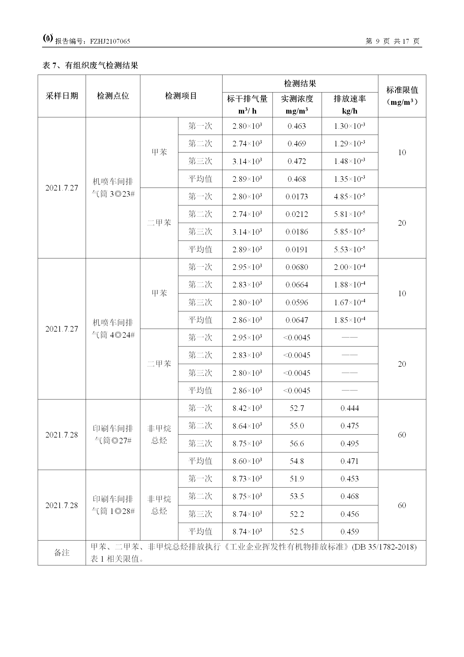 FZHJ2107065福建王斌装饰材料有限公司（2021年7月份）环境检测(1)_11.png