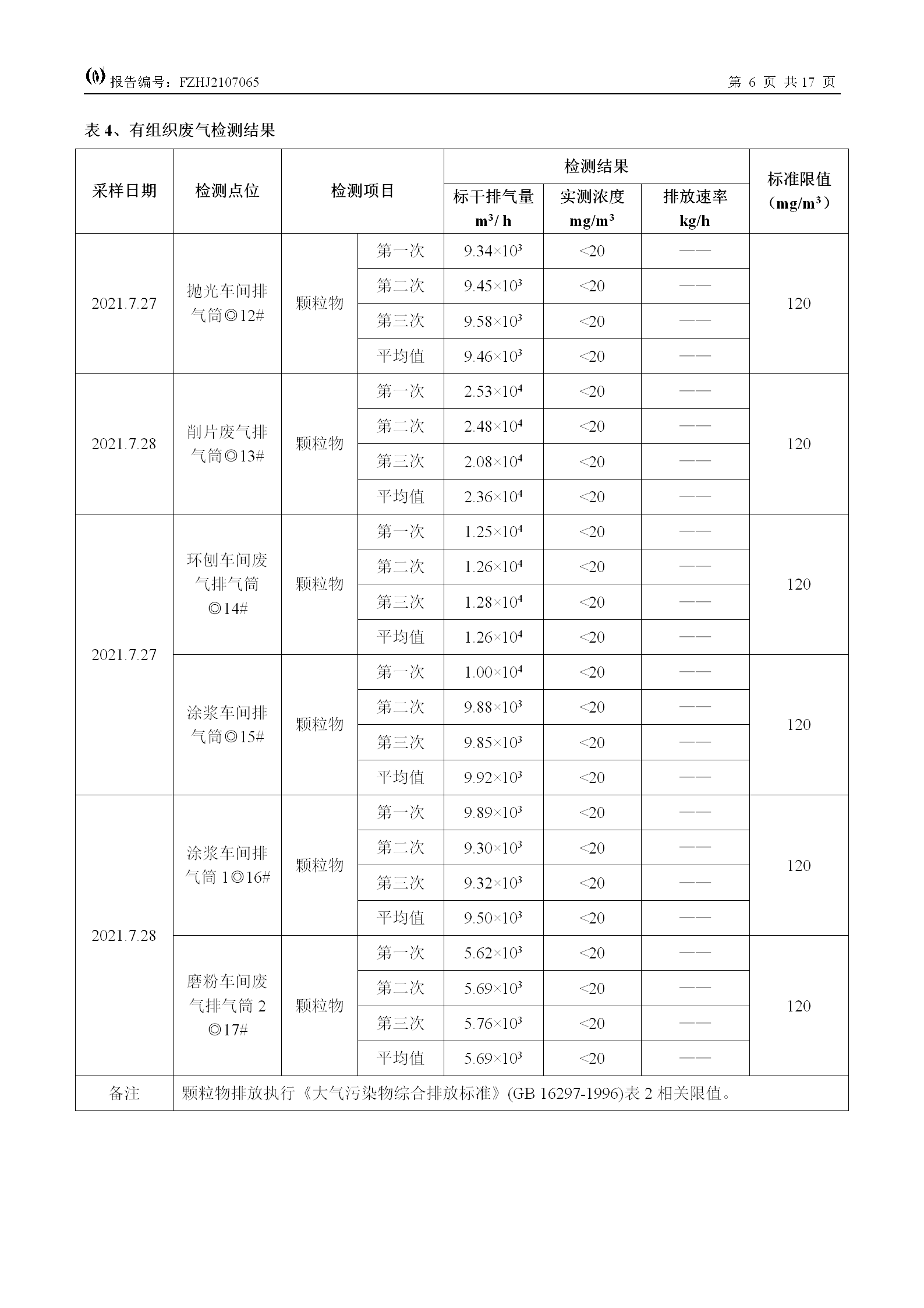 FZHJ2107065福建王斌装饰材料有限公司（2021年7月份）环境检测(1)_08.png