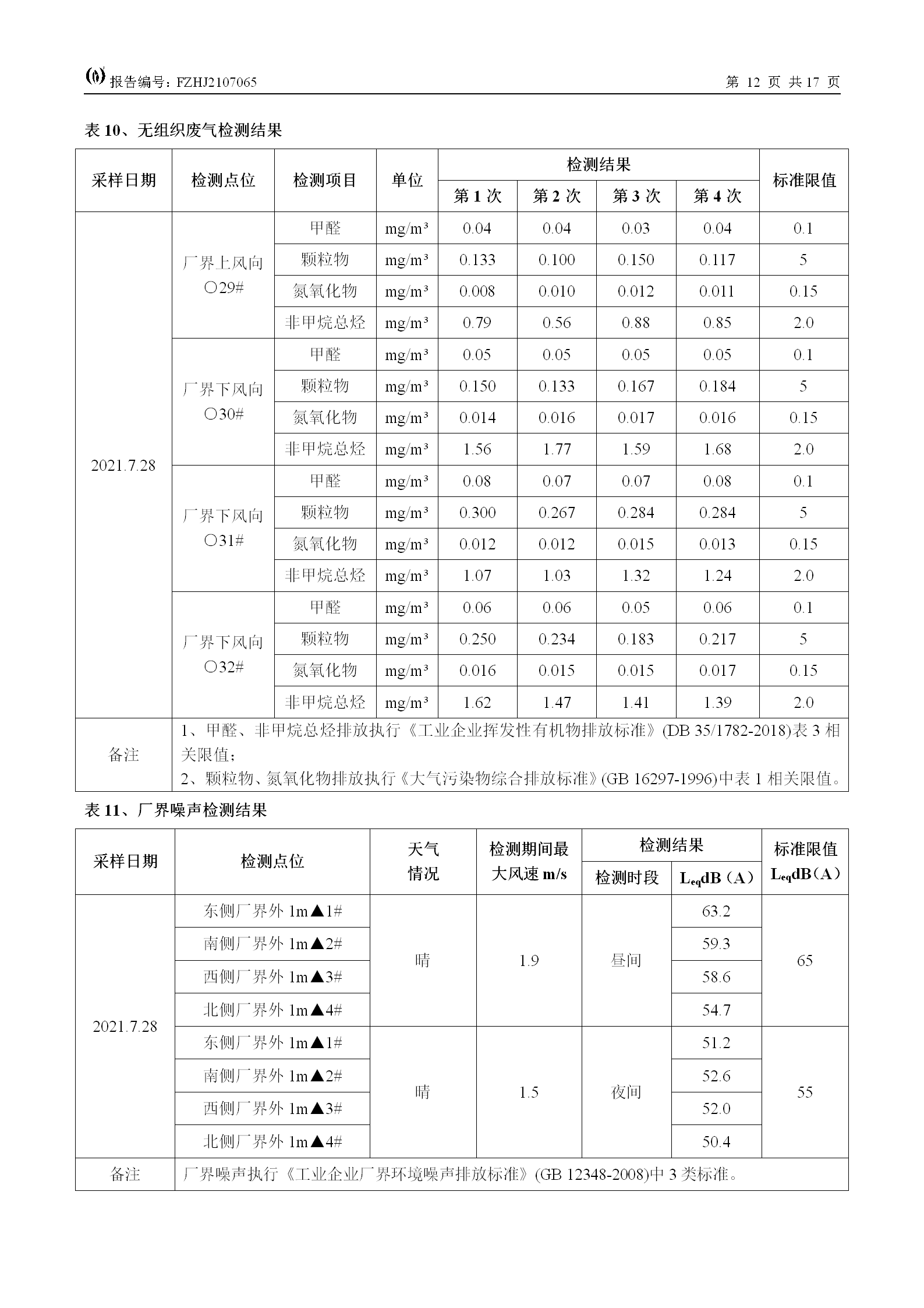 FZHJ2107065福建王斌装饰材料有限公司（2021年7月份）环境检测(1)_14.png