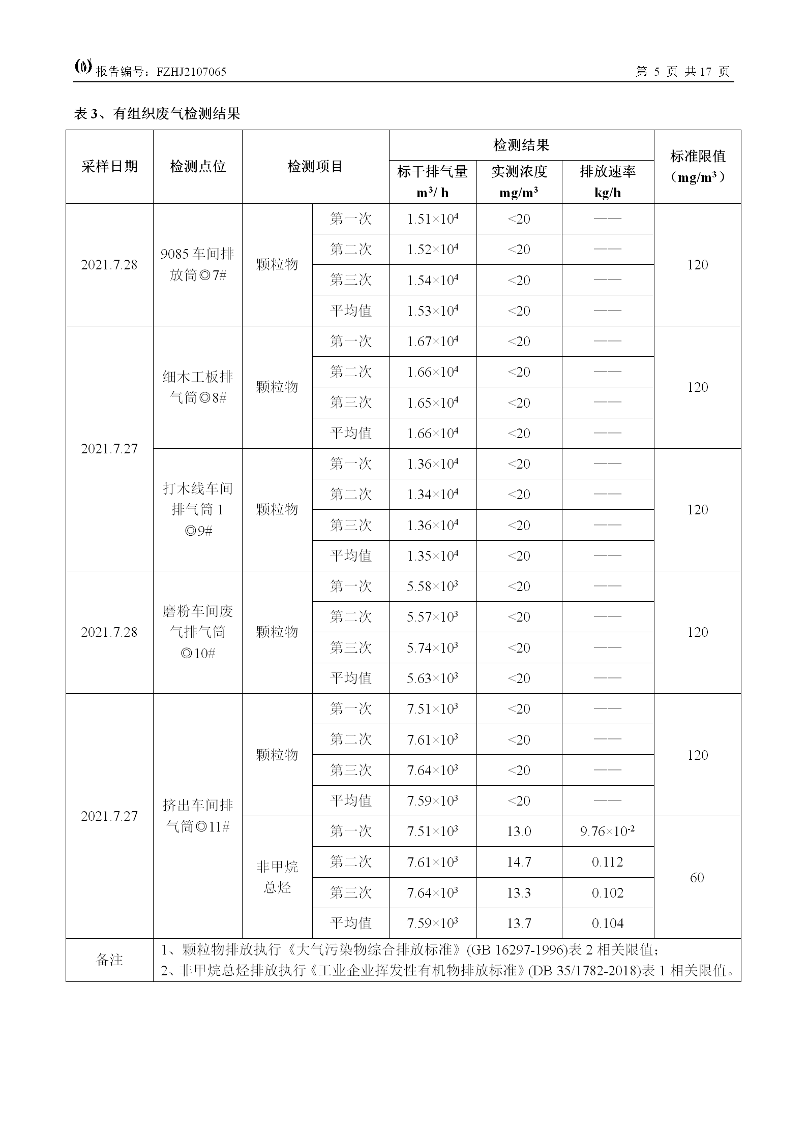 FZHJ2107065福建王斌装饰材料有限公司（2021年7月份）环境检测(1)_07.png