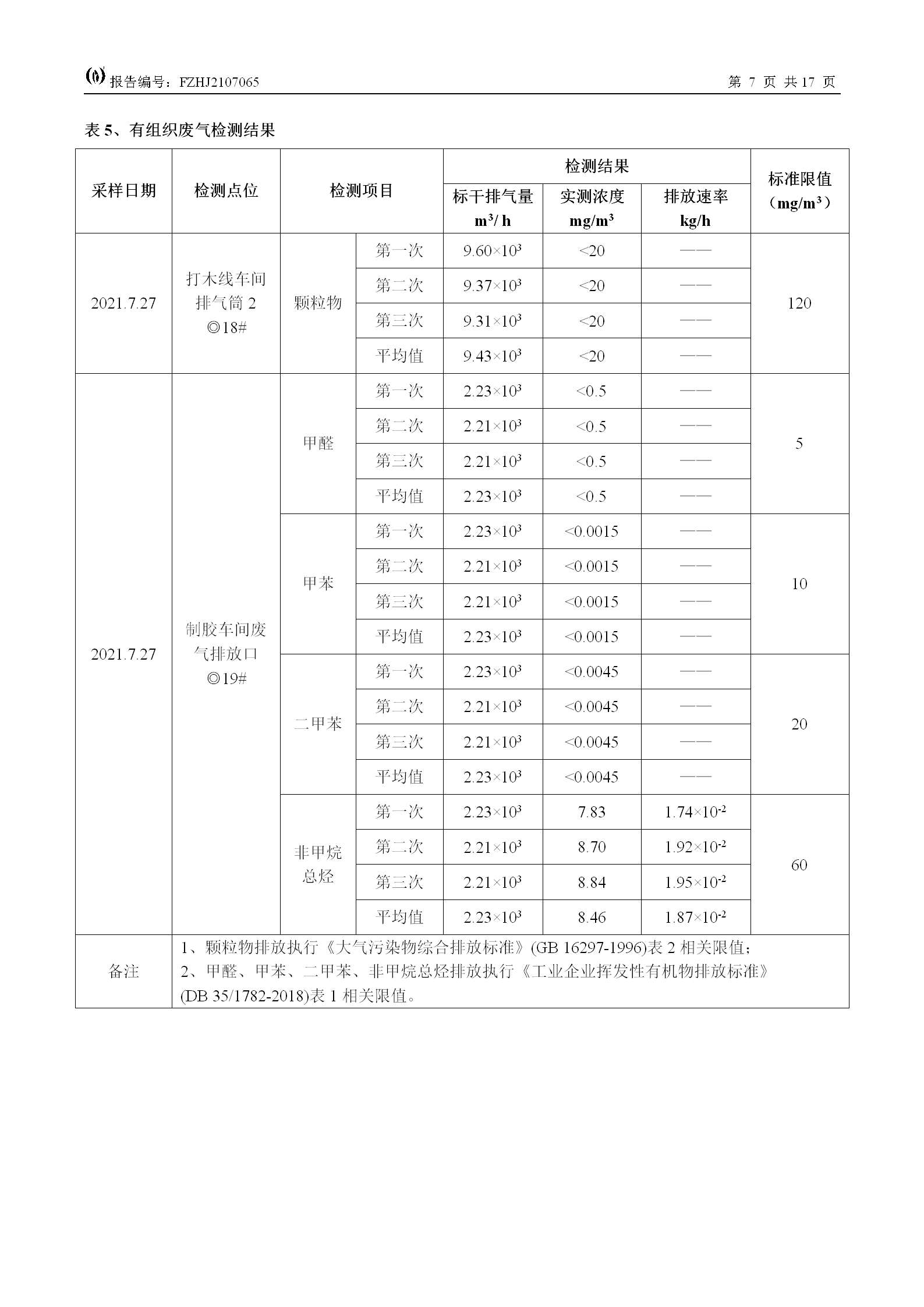 FZHJ2107065福建王斌装饰材料有限公司（2021年7月份）环境检测(1)_09.png